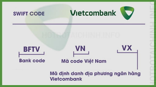 Swift code Vietcombank 2022