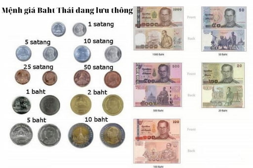Các Mệnh Giá Tiền Thái Lan Đang Lưu Hành