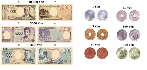 Giới Thiệu Đơn Vị Tiền Tệ Của Nhật Bản